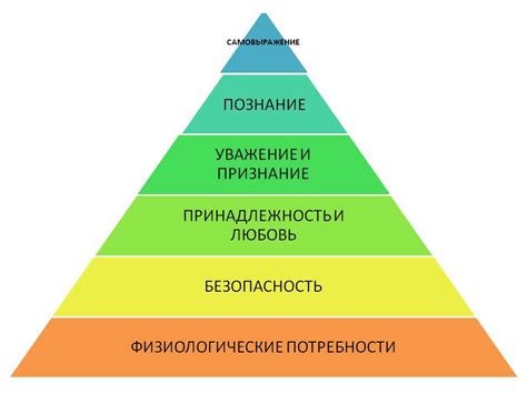 Выявление потребностей клиентов