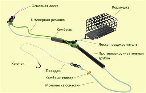 Вязание донки с кормушкой: пошаговая инструкция