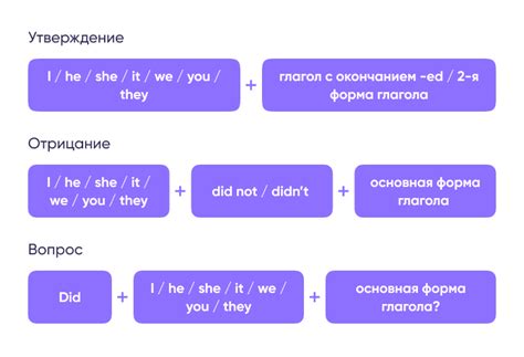 В каких случаях используется причастие