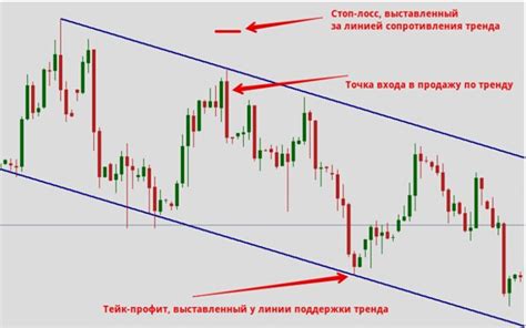 В чем состоит разница между стоп лимитом и стоп лоссом