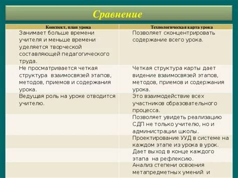 В чем существенное различие между ППР и технологической картой