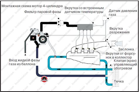 ГБО на автомобиль: пошаговая схема установки