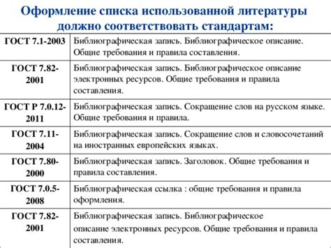 ГОСТ 2019: правила и требования к списку литературы