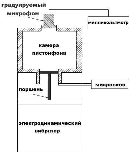 Газоанализаторы: эффективное устройство для точной оценки содержания метанола