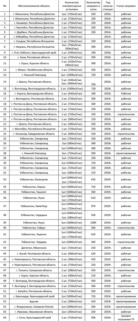 Газовое пламенное зажигание в Московской области: