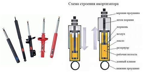 Газомасляные амортизаторы Каяба: принцип работы и особенности