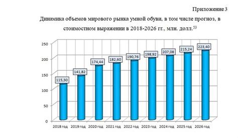 Гайд: создание графиков в Excel