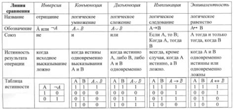 Галочка в логических операциях