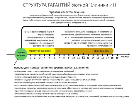 Гарантии и обязательства