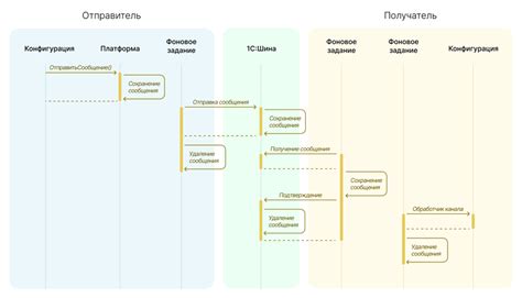 Гарантированная доставка