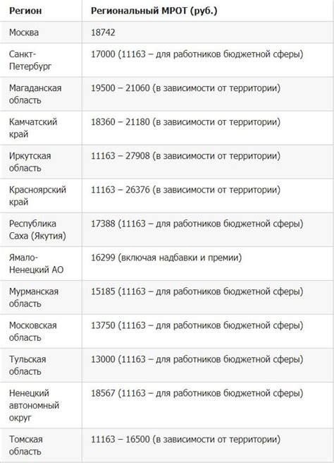 Гарантированный размер оплаты труда