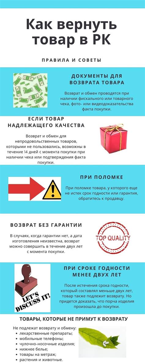 Гарантия и возврат товара: правила и условия