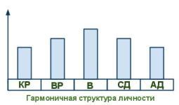 Гармония и развитие личности без эго