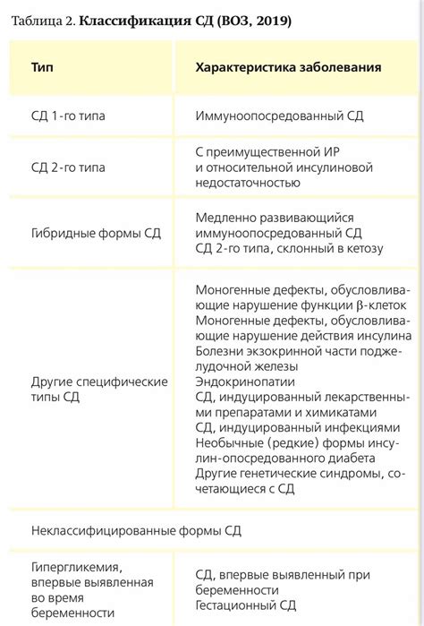 Гарниры, подходящие для сахарного диабета