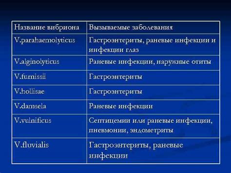 Гастроэнтериты и инфекции