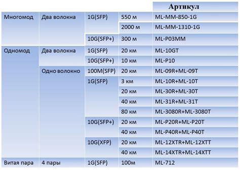 Где искать артикул товара