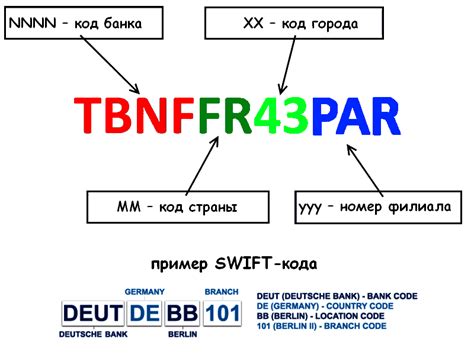 Где используется Swift код банка получателя?