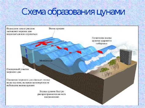 Где и как возникают сны?