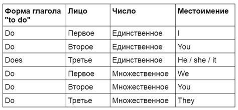 Где и когда стоит использовать сглаженность з т в v2