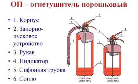 Где можно применять огнетушитель ОП 5