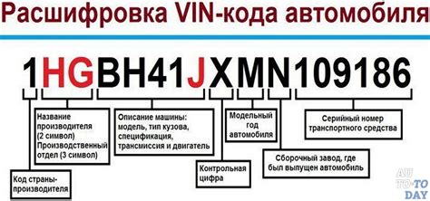 Где найти ВИН код автомобиля и что он означает