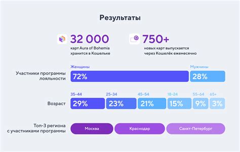 Где найти информацию о киви кошельке в Сбербанке