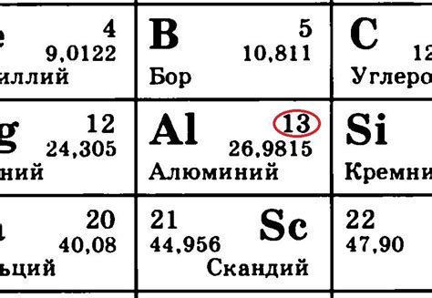 Где найти и как определить