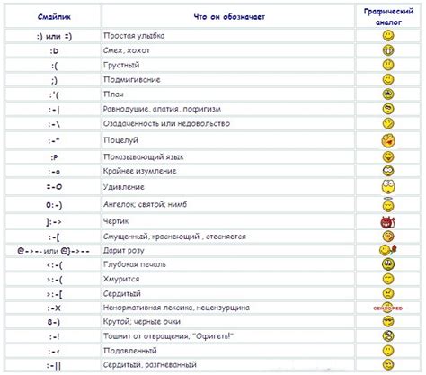 Где найти смайлы для статуса ВКонтакте