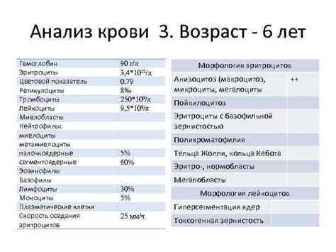 Гемоглобин: основной показатель крови