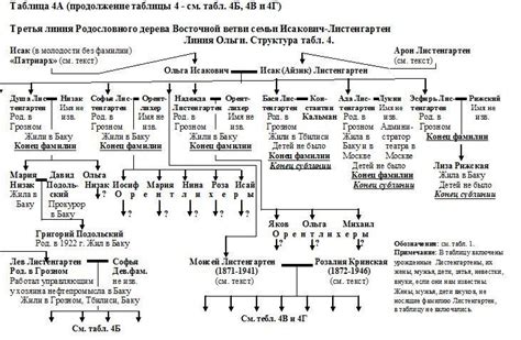 Генеалогия семьи Пейн