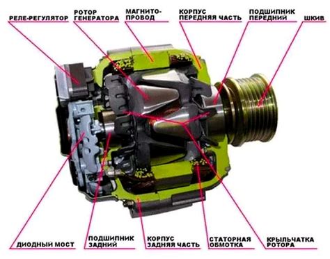 Генератор автомобиля: принцип работы и создание магнитного поля