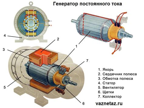 Генератор переменного тока: принцип работы и основные элементы