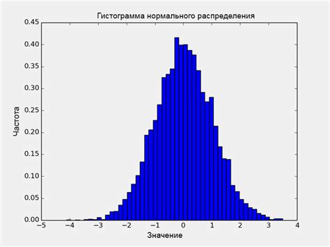 Генерация случайных чисел с использованием модуля random