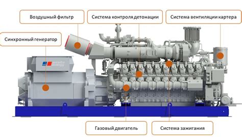 Генерация электроэнергии