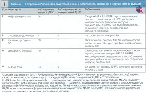 Генетические заболевания, связанные с аллельными генами