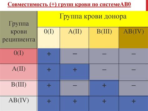 Генетические основы групп крови и резус-фактора