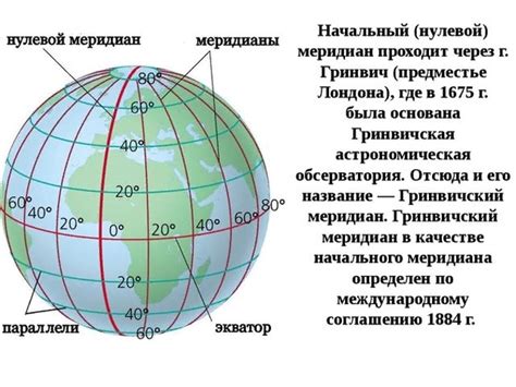 Географические координаты: определение и структура