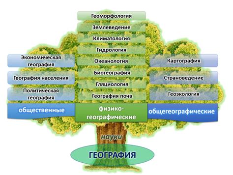 Географические науки