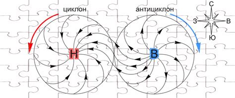 Географические особенности циркуляции воздушных масс