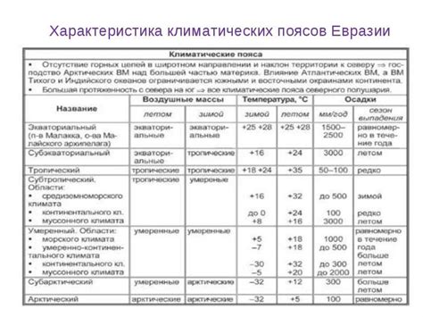 Географические характеристики