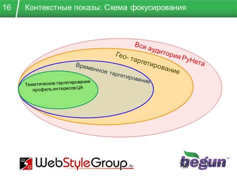 Географическое и временное таргетирование