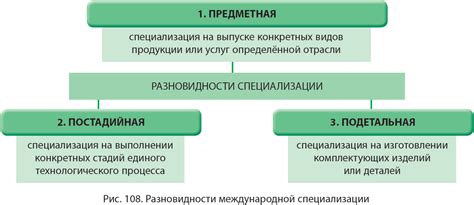 Географическое разделение труда: определение и примеры