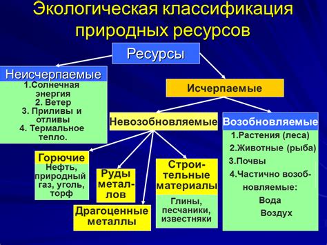 География и природные ресурсы Онтарио