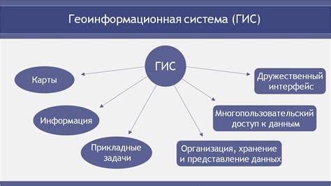 Геоинформационные системы