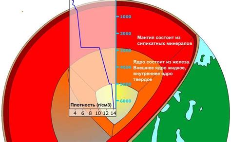 Геологические изменения поверхности Земли