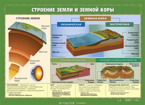 Геологические образования и структура материка