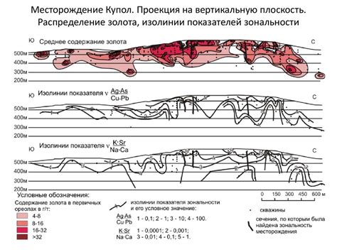 Геология поисков рудных полезных ископаемых