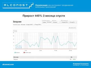 Геолокация как инструмент продвижения