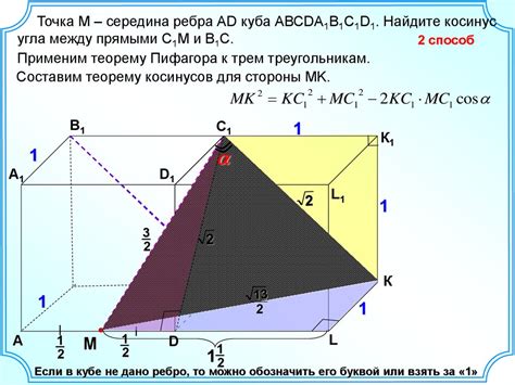 Геометрический метод: