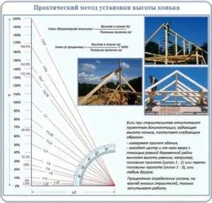 Геометрический метод расчета высоты